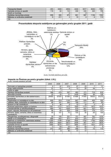 Latvijas ekonomiskā sadarbība ar Šveici - LIAA