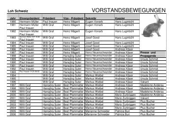 Loh Schweiz - Lohverband