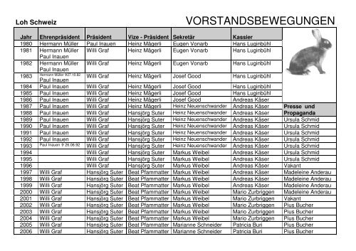 Loh Schweiz - Lohverband