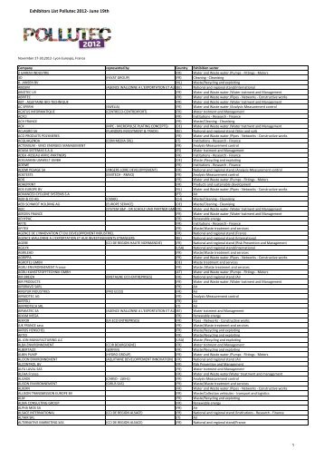 Exhibitors list Pollutec 2012 - september 4th - Active Communication