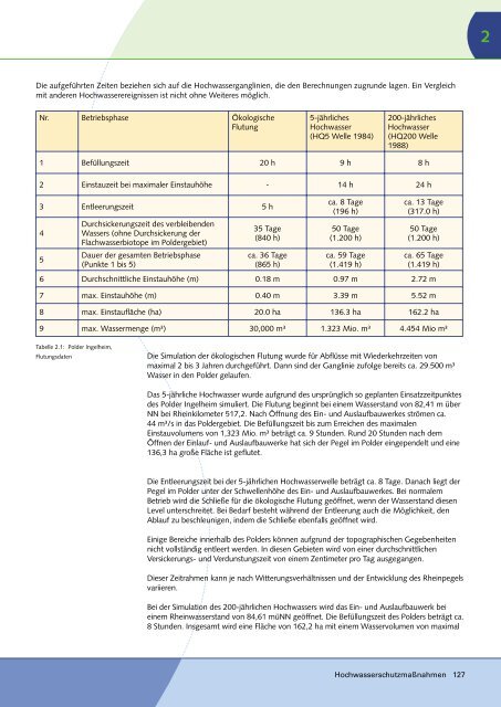 SDF_Buch_German_Teil1.pdf