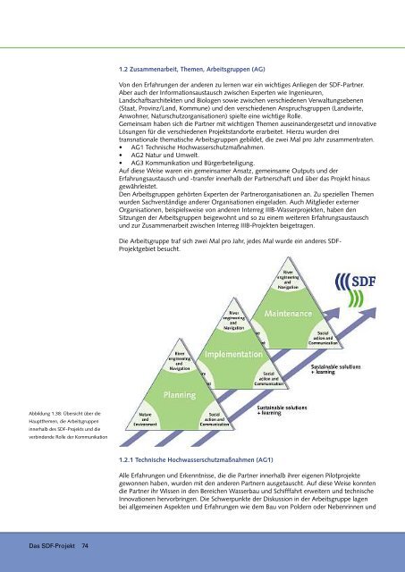 SDF_Buch_German_Teil1.pdf