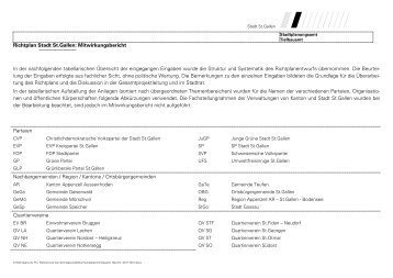 Umfassender Mitwirkungsbericht (1750 kb, PDF) - Stadt St.Gallen ...