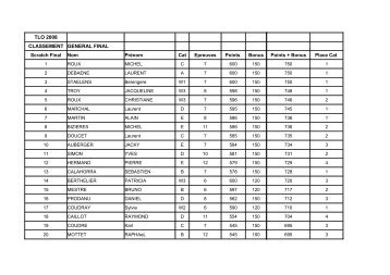 Classement général final après les BOSSES DU 13 - Cyclosport.info