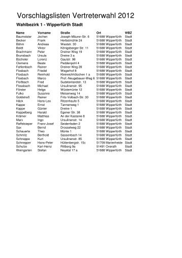 Vorschlagslisten Vertreterwahl 2012