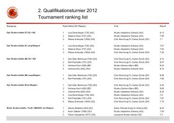 QT2 2012 Rangliste - Swiss Wushu Federation