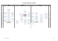 der aktuelle Trainingsplan - BTHV