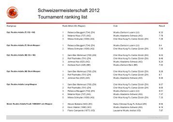 SM 2012 Rankinglist - Swiss Wushu Federation
