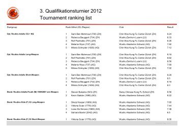 QT3 2012 Rangliste - Swiss Wushu Federation