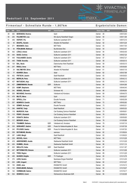 Schnellste Runde - Bodensee Firmenlauf