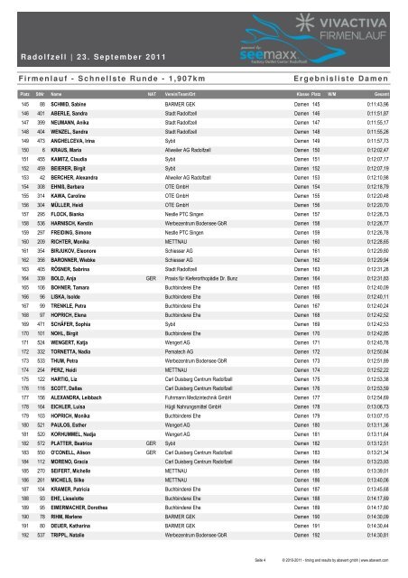 Schnellste Runde - Bodensee Firmenlauf