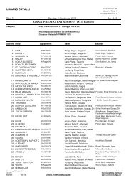 Gran Premio Patrimony 1873 Lugano Lugano Cavalli