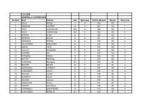 Classement General Provisoire Apres L Etape Cyclosport Info