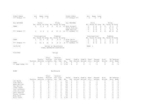 Marshfield Tiger Football 2004 Season Summary - School District of ...