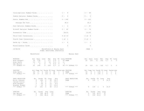 Marshfield Tiger Football 2004 Season Summary - School District of ...
