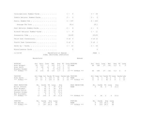 Marshfield Tiger Football 2004 Season Summary - School District of ...