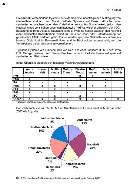 11. Fachtagung Elektroisoliersysteme 2004 - ELANTAS