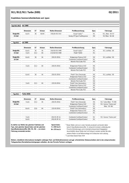 Download PDF - Porsche