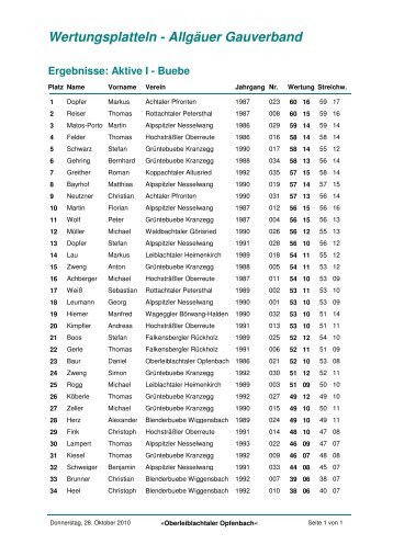 Ergebnisse: Aktive I - Buebe Wertungsplatteln - Allgäuer Gauverband