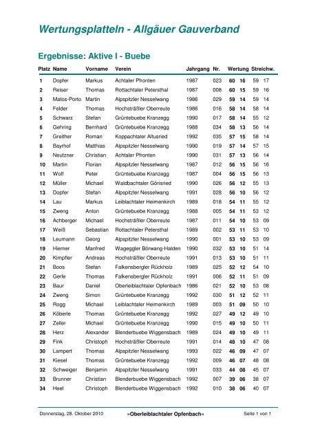 Ergebnisse: Aktive I - Buebe Wertungsplatteln - Allgäuer Gauverband