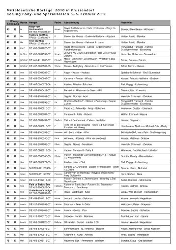 Mitteldeutsche Körtage 2010 in Prussendorf Körung Pony- und ...
