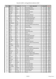 pdf-Datei mit allen (!) Ergebnissen - DSkV