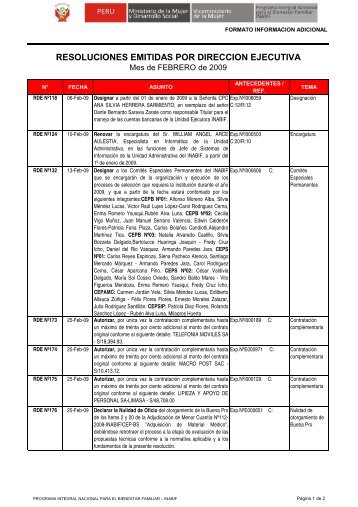 resoluciones emitidas por direccion ejecutiva - Inabif