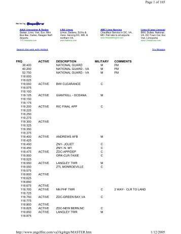 Larry's Database 2 - Scanner Food