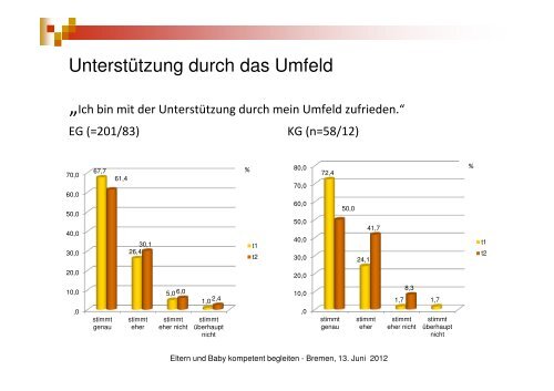 Soziale Unterstützung der Mutter im Wochenbett - BFG