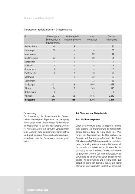 Jahresabschluss 2006 - Familienheim Schwarzwald-Baar-Heuberg ...