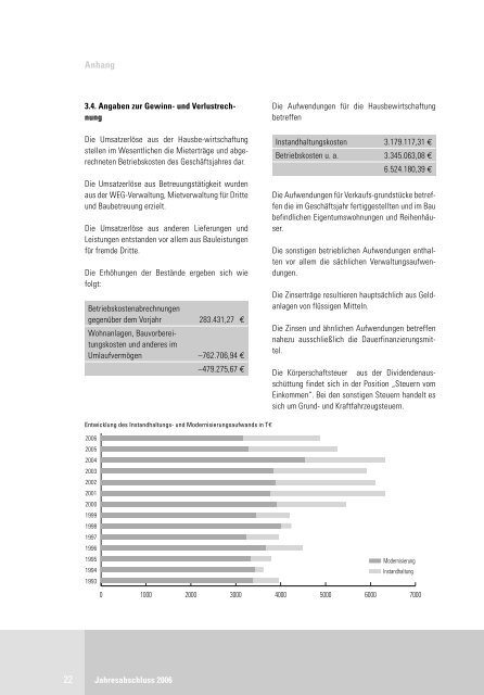 Jahresabschluss 2006 - Familienheim Schwarzwald-Baar-Heuberg ...