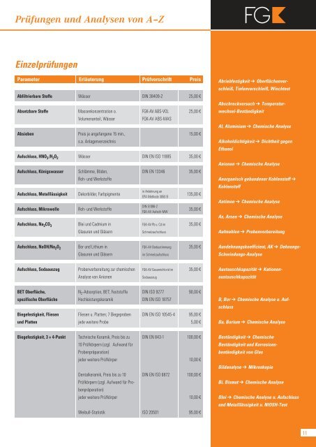 Leistungsverzeichnis - Forschungsinstitut für Anorganische ...