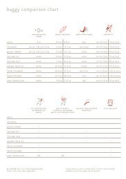 Fenofibrate Comparison Chart