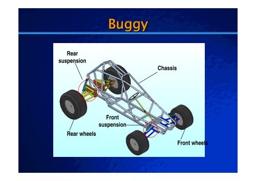 Golf buggies - Nanyang Technological University