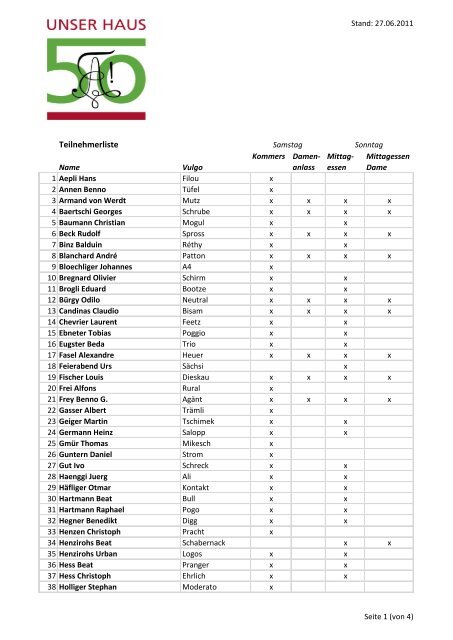 Aktuelle Teilnehmerliste (Stand 27.6.11) - bei der AKV Alemannia