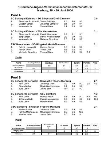 1.Deutsche Jugend-Vereinsmanschaftsmeisterschaft U17 Marburg ...