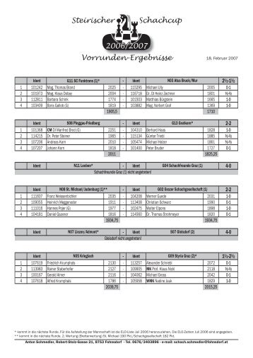 Steirischer Schachcup 2006/2007 Vorrunden-Ergebnisse