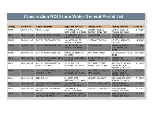 Construction NOI Storm Water General Permit List - State of Ohio