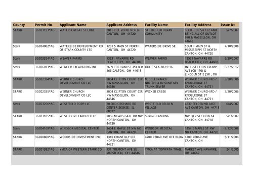 Construction NOI Storm Water General Permit List - State of Ohio