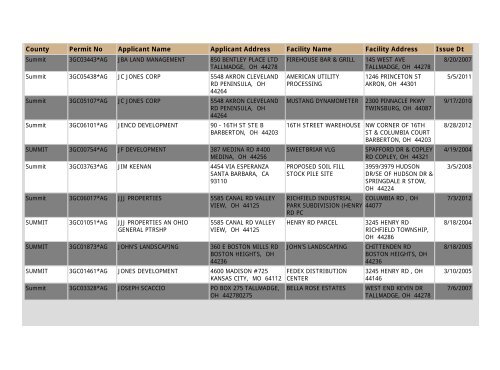 Construction NOI Storm Water General Permit List - State of Ohio