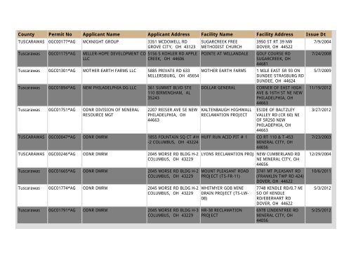 Construction NOI Storm Water General Permit List - State of Ohio