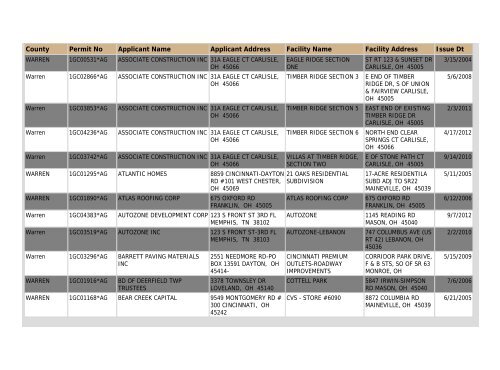 Construction NOI Storm Water General Permit List - State of Ohio