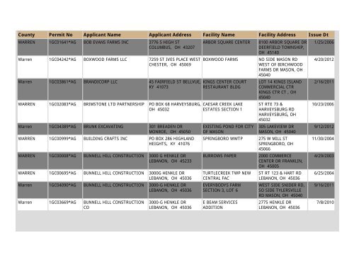 Construction NOI Storm Water General Permit List - State of Ohio