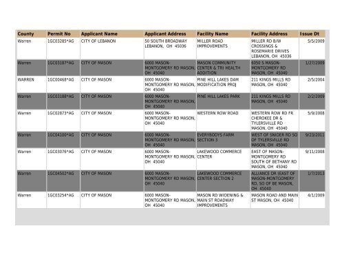 Construction NOI Storm Water General Permit List - State of Ohio