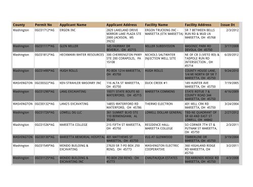 Construction NOI Storm Water General Permit List - State of Ohio