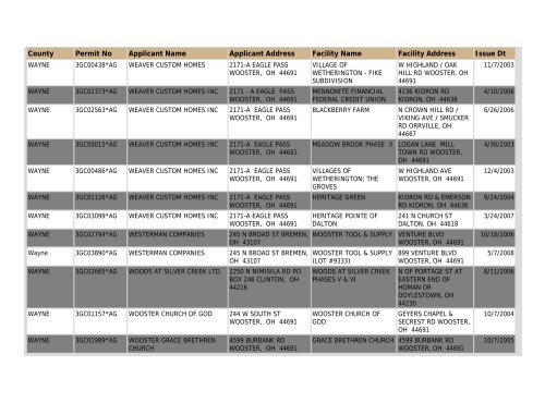 Construction NOI Storm Water General Permit List - State of Ohio