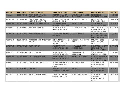 Construction NOI Storm Water General Permit List - State of Ohio