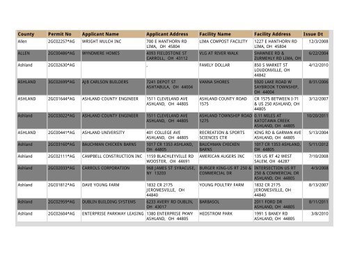 Construction NOI Storm Water General Permit List - State of Ohio