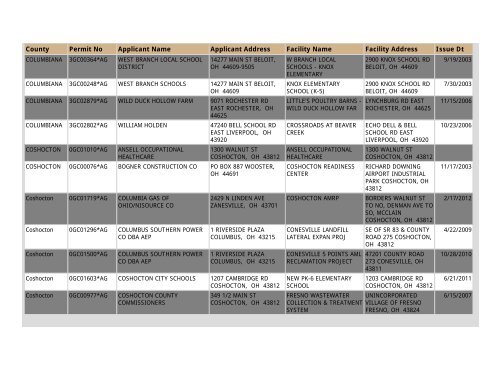 Construction NOI Storm Water General Permit List - State of Ohio