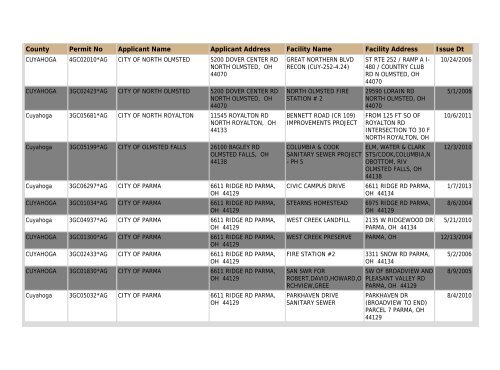 Construction NOI Storm Water General Permit List - State of Ohio